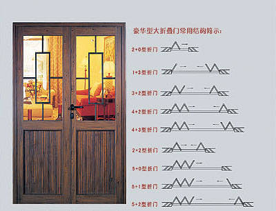 型材門_鋁合金大折門型材門